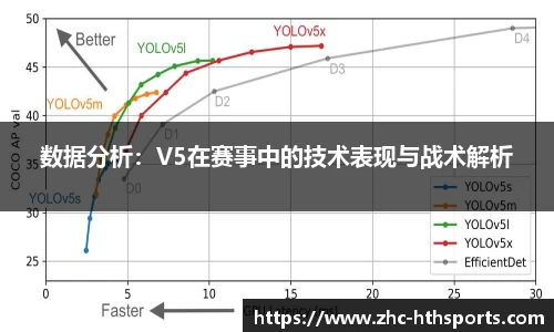 数据分析：V5在赛事中的技术表现与战术解析